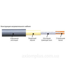 Одножильний нагрівальний мат Extherm ETL 900-200 9м²