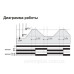 Реле рівня рідини F&F PZ-829 230В 2х16А