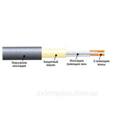 Двожильний нагрівальний мат Extherm ET ECO 200-180 2м² Двожильний нагрівальний мат Extherm ET ECO 200-180 2м²