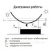 Сутінкове реле F&F АСВ (AWZ)