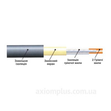 Нагрівальний кабель Extherm ETC ECO 20-2300 115м