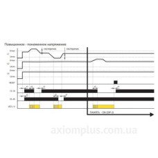 Реле контролю фаз Elko-Ep HRN-43N/UNI 24-240В AC/DC