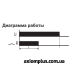 Реле часу F&F PCA-512UNI 12-264В AC/DC 10А